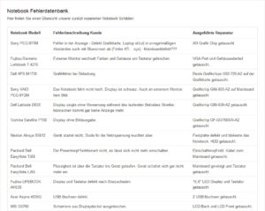 Notebook Fehler Datenbank mit Diagnose und Problemlösung