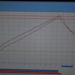 Rework Station Temperaturkurve