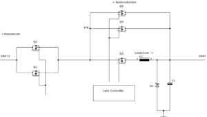 Vereinfachtes Blockschaltbild der Power Charger Unit. Hier lässt sich erkennen, dass bei einem Kurzschluss zwischen VBAT und VNETZ mindestens einer der MOSFETS im Netzteil- oder im Akkubereich der Schaltung defekt sein muss.